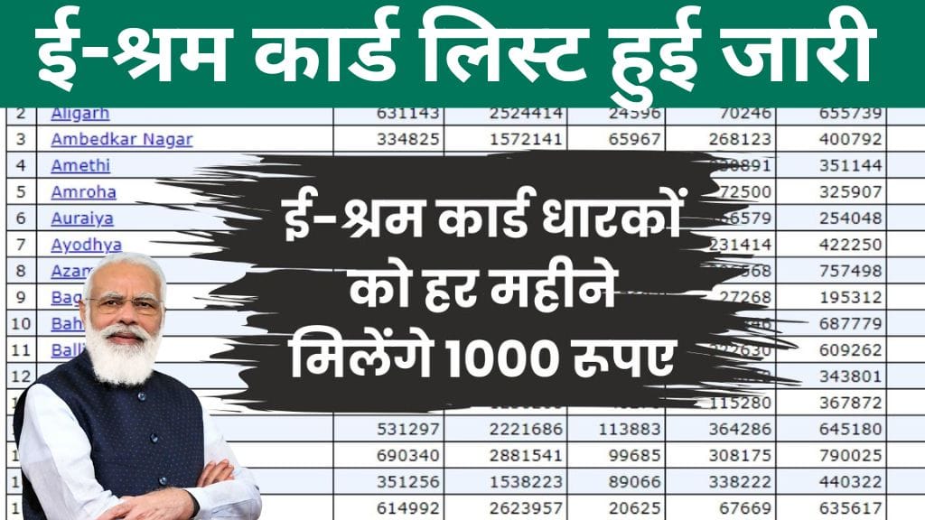 E Shram Card List 2025